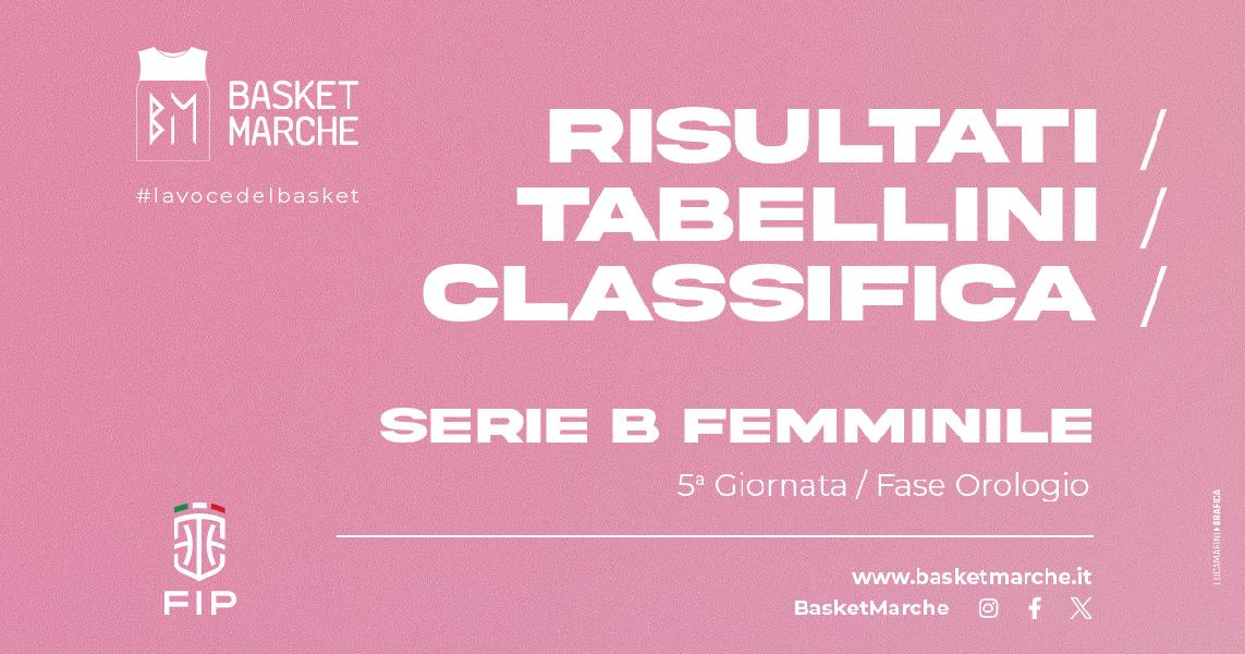 https://www.basketmarche.it/immagini_articoli/25-02-2024/serie-femminile-nette-vittorie-interne-civitanova-perugia-600.jpg