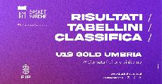 https://www.basketmarche.it/immagini_articoli/25-03-2025/gold-umbria-virtus-assisi-espugna-todi-bene-union-basket-terni-120.jpg