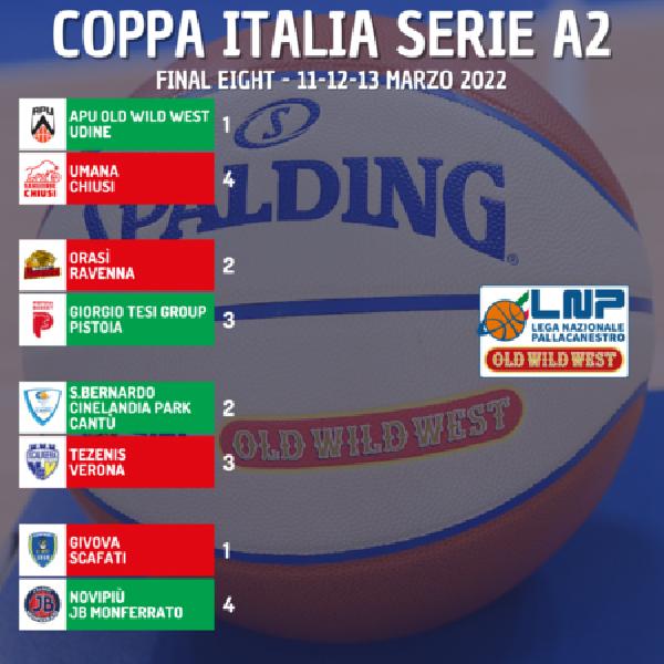 https://www.basketmarche.it/immagini_articoli/26-01-2022/serie-definiti-accoppiamenti-final-eight-coppa-italia-600.jpg