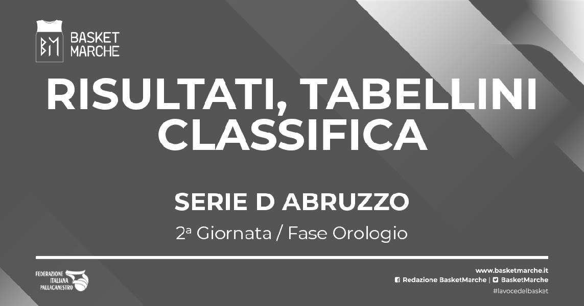 https://www.basketmarche.it/immagini_articoli/26-03-2023/serie-abruzzo-anticipi-vittorie-amatori-pescara-pineto-600.jpg