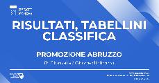 https://www.basketmarche.it/immagini_articoli/26-03-2023/serie-abruzzo-vittorie-campobasso-azzurra-lanciano-amatori-pescara-120.jpg