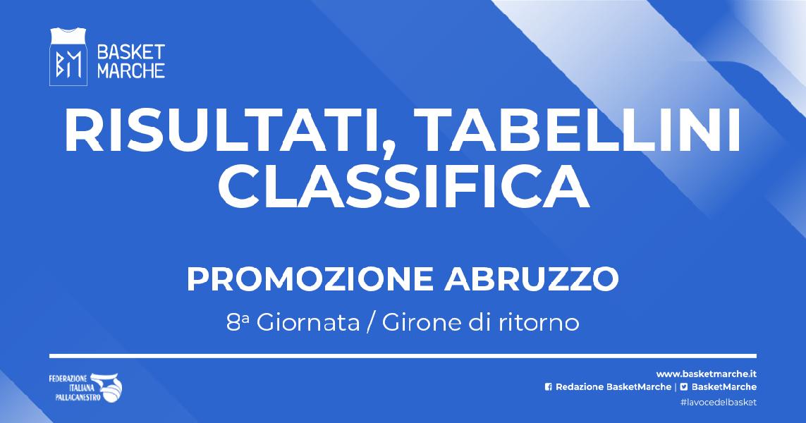 https://www.basketmarche.it/immagini_articoli/26-03-2023/serie-abruzzo-vittorie-campobasso-azzurra-lanciano-amatori-pescara-600.jpg