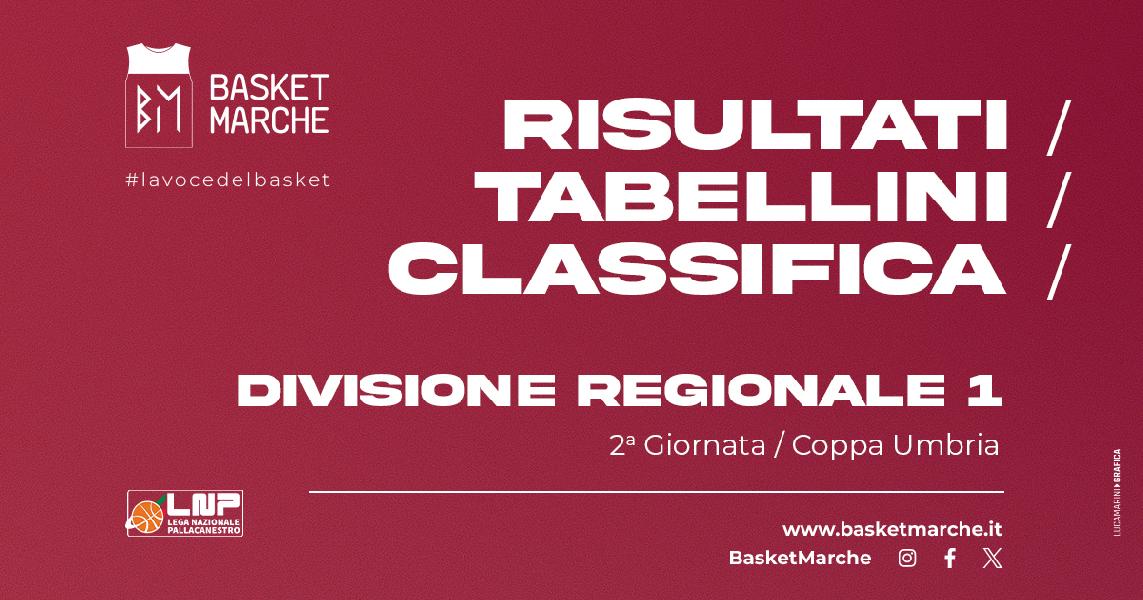 https://www.basketmarche.it/immagini_articoli/26-09-2023/coppa-umbria-risultati-tabellini-classifiche-dopo-giornata-600.jpg