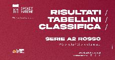 https://www.basketmarche.it/immagini_articoli/26-11-2023/serie-rosso-verona-espugna-bologna-bene-nard-udine-cento-piacenza-trieste-120.jpg