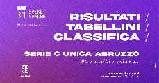 https://www.basketmarche.it/immagini_articoli/26-11-2023/serie-unica-abruzzo-vasto-termoli-comando-bene-venafro-mosciano-chieti-campli-120.jpg