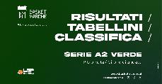 https://www.basketmarche.it/immagini_articoli/26-11-2023/serie-verde-trapani-allunga-testa-bene-treviglio-agrigento-monferrato-torino-vigevano-120.jpg