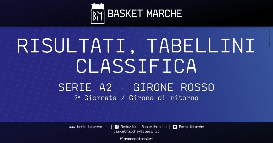 https://www.basketmarche.it/immagini_articoli/27-01-2021/serie-rosso-forl-sola-comando-bene-napoli-scafati-eurobasket-chieti-cento-corsara-600.jpg