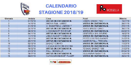 https://www.basketmarche.it/immagini_articoli/27-07-2018/serie-b-nazionale-coach-piero-millina-analizza-il-calendario-della-virtus-civitanova-270.png