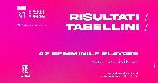 https://www.basketmarche.it/immagini_articoli/28-04-2024/femminile-playoff-vittorie-interne-matelica-roseto-alpo-udine-120.jpg