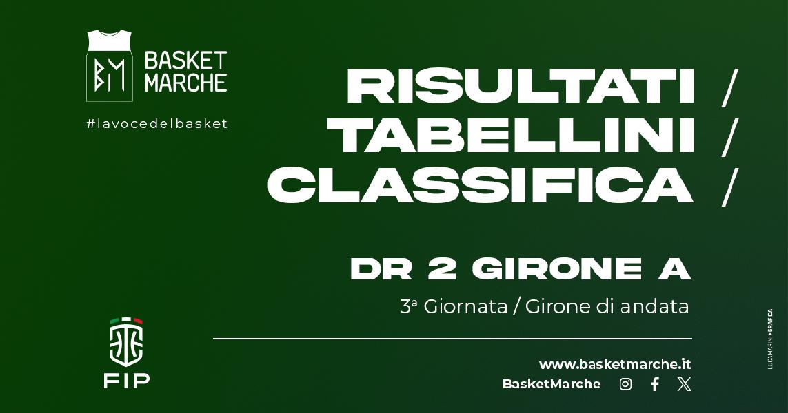 https://www.basketmarche.it/immagini_articoli/28-10-2023/girone-vittorie-trasferta-urbino-spartans-trashmen-prima-gioia-fano-600.jpg