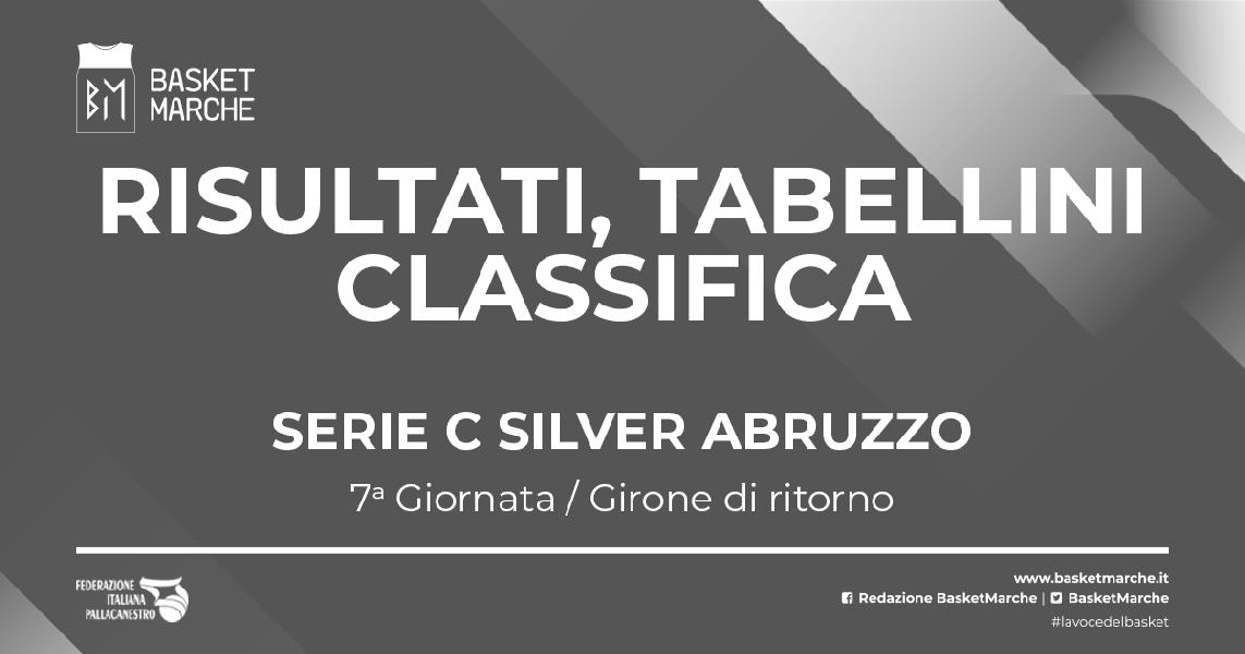 https://www.basketmarche.it/immagini_articoli/29-01-2023/silver-abruzzo-teramo-basket-vince-fase-bene-campli-venafro-torre-atri-600.jpg