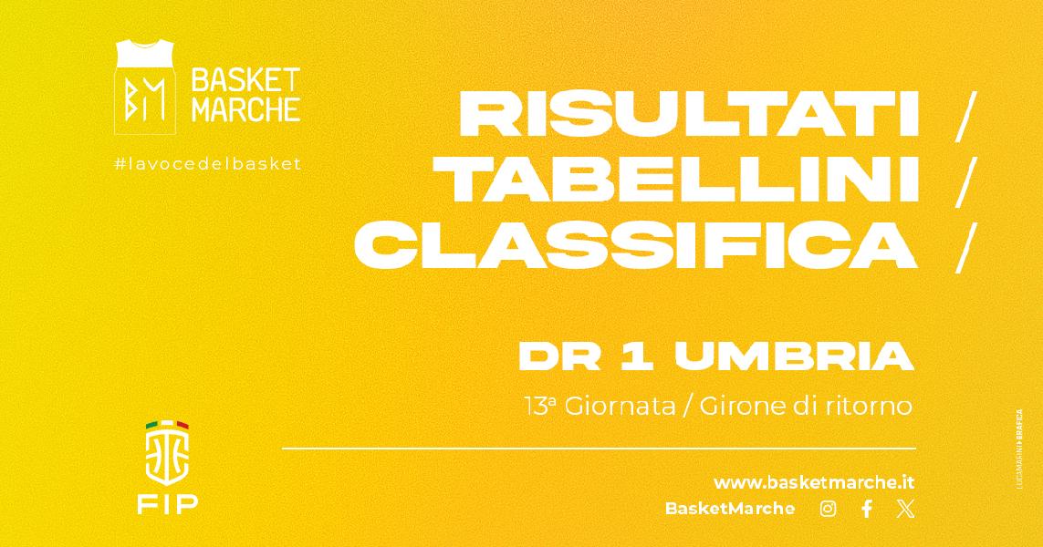 https://www.basketmarche.it/immagini_articoli/29-03-2024/umbria-bastia-vince-regular-season-terni-conquista-playoff-bene-marsciano-cannara-umbertide-600.jpg