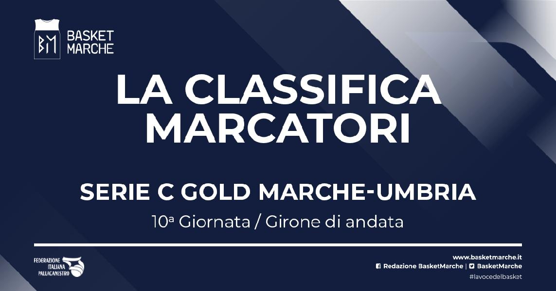 https://www.basketmarche.it/immagini_articoli/29-12-2021/gold-marche-umbria-francesco-boffini-guida-classifica-marcatori-davanti-budrys-dubois-600.jpg
