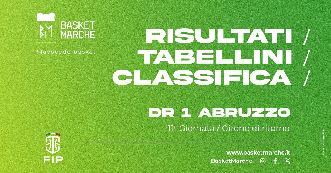 https://www.basketmarche.it/immagini_articoli/30-03-2025/abruzzo-pineto-mette-fine-imbattibilit-teramo-bene-nereto-campli-roseto-600.jpg