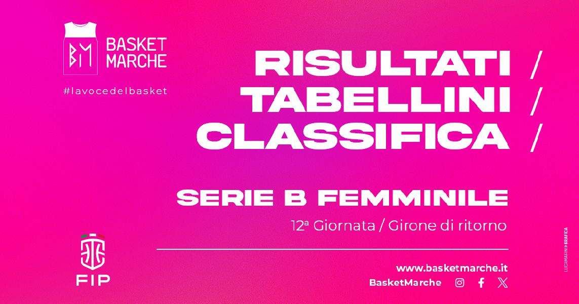 https://www.basketmarche.it/immagini_articoli/30-03-2025/femminile-perugia-ferma-lucca-piombino-prato-corsare-bene-siena-600.jpg