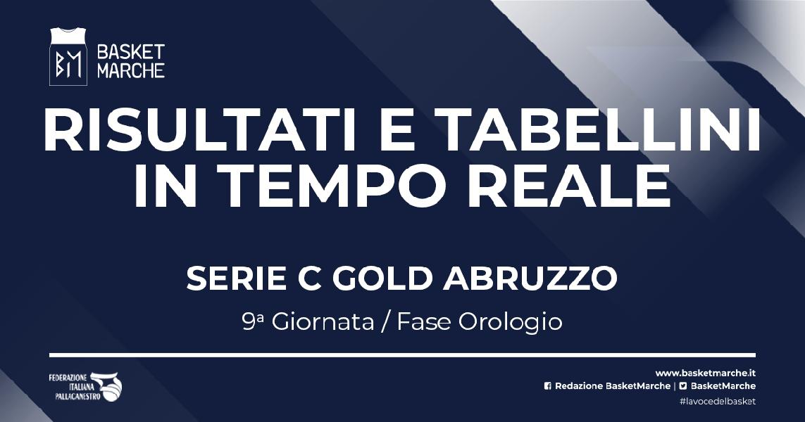 https://www.basketmarche.it/immagini_articoli/30-04-2023/gold-abruzzo-live-risultati-tabellini-ultima-giornata-fase-orologio-tempo-reale-600.jpg