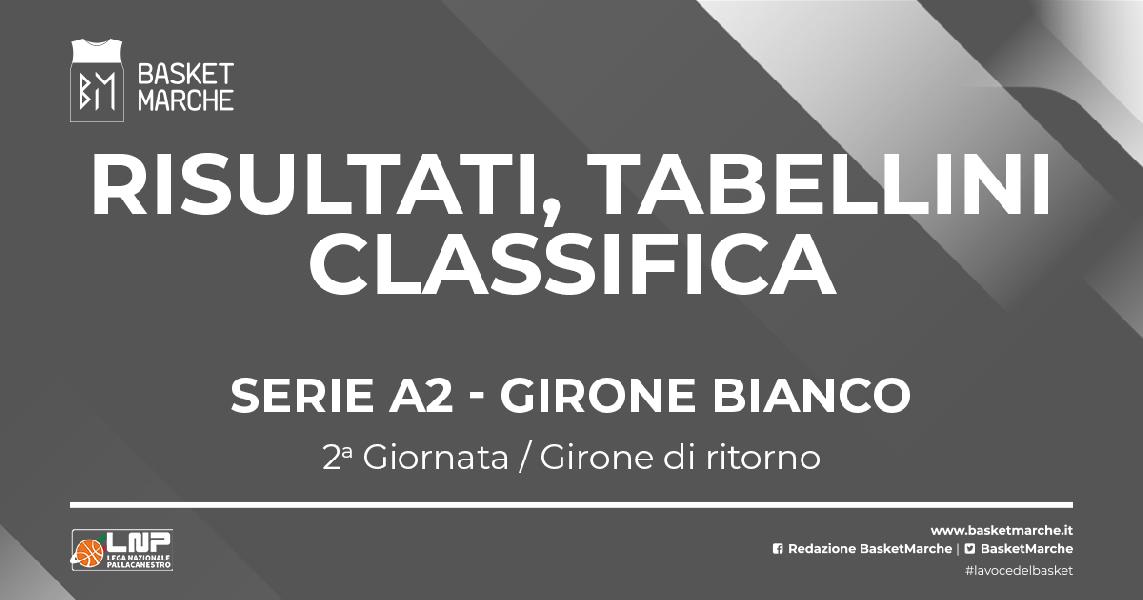 https://www.basketmarche.it/immagini_articoli/30-04-2023/serie-bianco-vittorie-interne-rimini-nard-chiusi-600.jpg