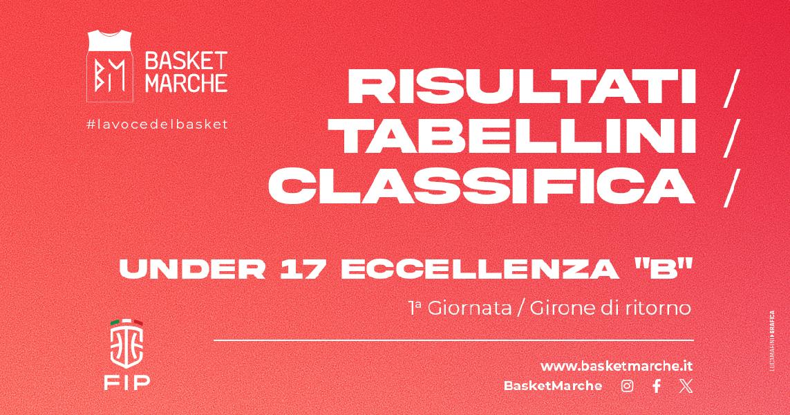 https://www.basketmarche.it/immagini_articoli/31-03-2024/eccellenza-girone-pesaro-aggancia-vetta-bene-laurenziana-reggio-emilia-600.jpg